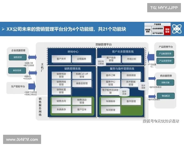 足球俱乐部转会资金投入规划与管理策略研究方案 足球俱乐部转会资金投入规划与管理策略研究方案